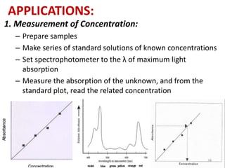 APPLICATIONS: 
1. Measurement of Concentration: 
– Prepare samples 
– Make series of standard solutions of known concentrations 
– Set spectrophotometer to the λ of maximum light 
absorption 
– Measure the absorption of the unknown, and from the 
standard plot, read the related concentration 
34 
 