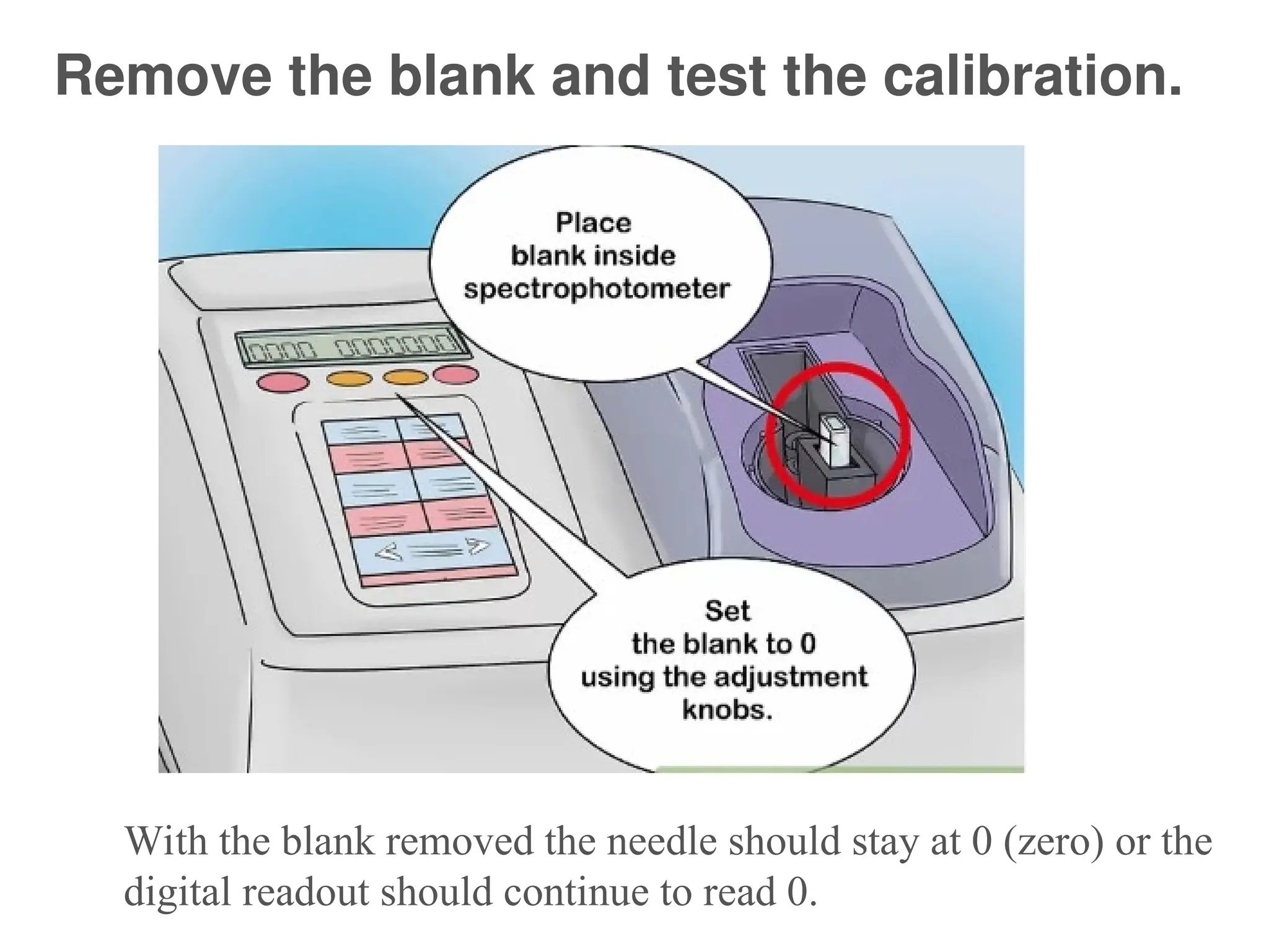 Remove the blank and test the calibration.
With the blank removed the needle should stay at 0 (zero) or the
digital readout should continue to read 0.
 