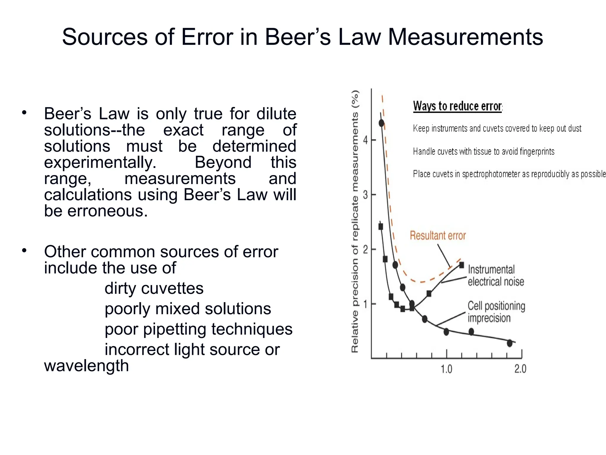Sources of Error in Beer’s Law Measurements
• Beer’s Law is only true for dilute
solutions--the exact range of
solutions must be determined
experimentally. Beyond this
range, measurements and
calculations using Beer’s Law will
be erroneous.
• Other common sources of error
include the use of
dirty cuvettes
poorly mixed solutions
poor pipetting techniques
incorrect light source or
wavelength
 