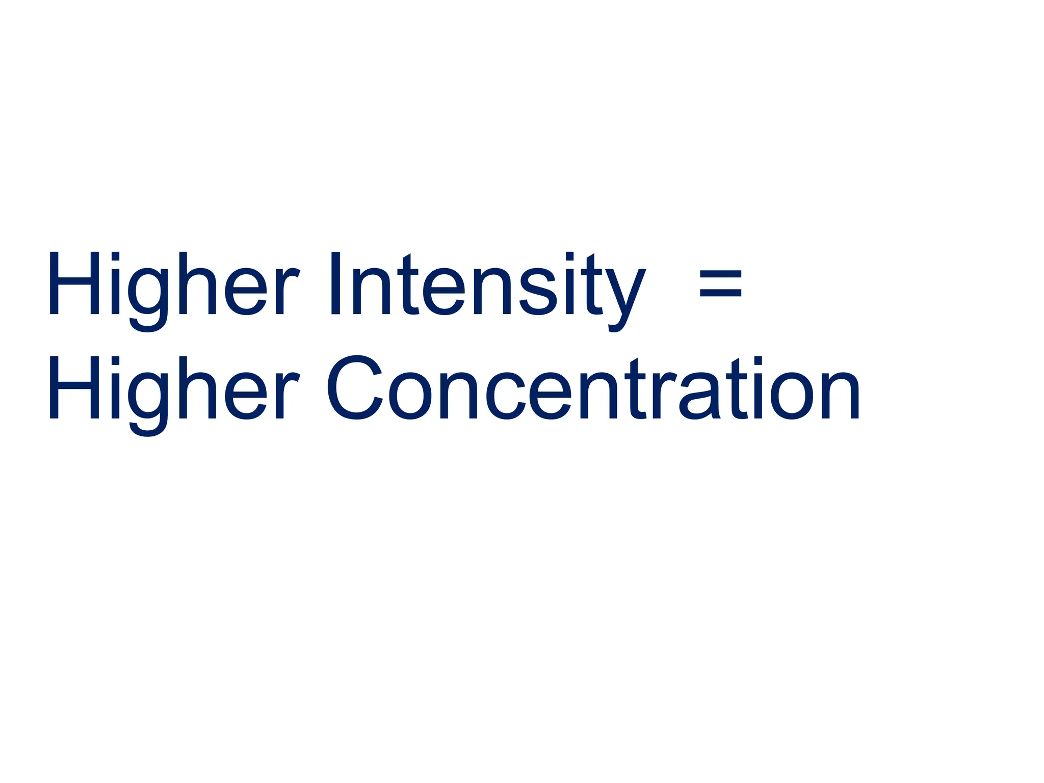 Higher Intensity =
Higher Concentration
 