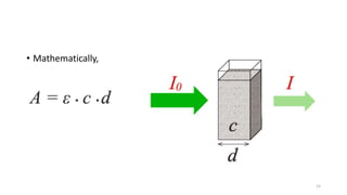 • Mathematically,
15
 