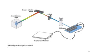 Scanning spectrophotometer
40
 
