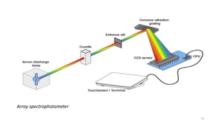 Array spectrophotometer
42
 