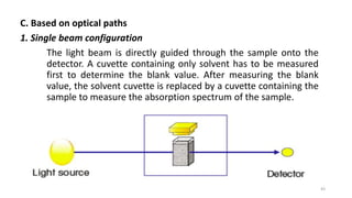 43
C. Based on optical paths
1. Single beam configuration
The light beam is directly guided through the sample onto the
detector. A cuvette containing only solvent has to be measured
first to determine the blank value. After measuring the blank
value, the solvent cuvette is replaced by a cuvette containing the
sample to measure the absorption spectrum of the sample.
 