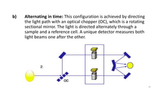 46
b) Alternating in time: This configuration is achieved by directing
the light path with an optical chopper (OC), which is a rotating
sectional mirror. The light is directed alternately through a
sample and a reference cell. A unique detector measures both
light beams one after the other.
 