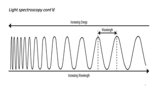 Light spectroscopy cont’d
6
 