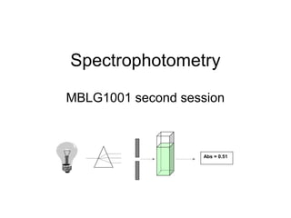 Spectrophotometry
MBLG1001 second session
Abs = 0.51
 