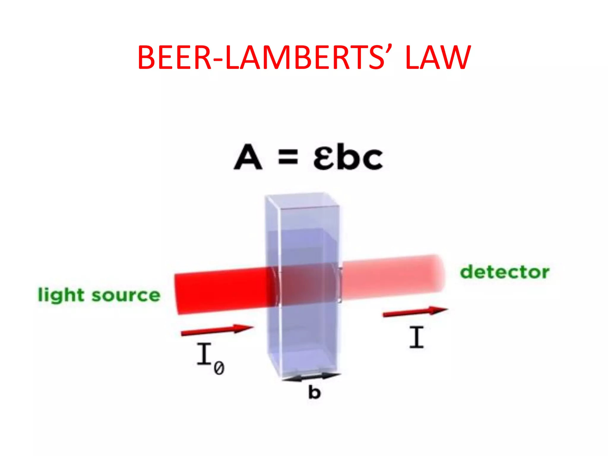 BEER-LAMBERTS’ LAW
 