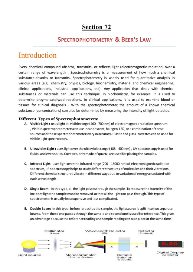 Spectrophotometry & beer's law
