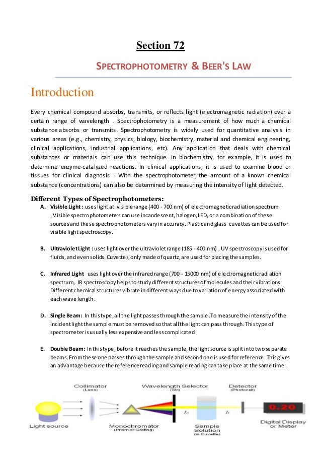 Spectrophotometry & beer's law