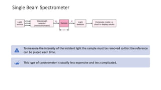 Single Beam Spectrometer
To measure the intensity of the incident light the sample must be removed so that the reference
can be placed each time.
This type of spectrometer is usually less expensive and less complicated.
 