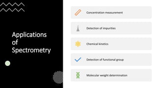 Applications
of
Spectrometry
Concentration measurement
Detection of impurities
Chemical kinetics
Detection of functional group
Molecular weight determination
 