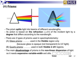 Quartz Dispersion Spectrophotometry HUE جزء شيرين.pptx ekkekdk | PPTX