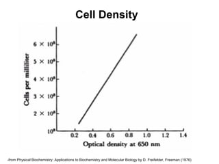 Cell Density 
-from Physical Biochemistry: Applications to Biochemistry and Molecular Biology by D. Freifelder, Freeman (1976) 
 