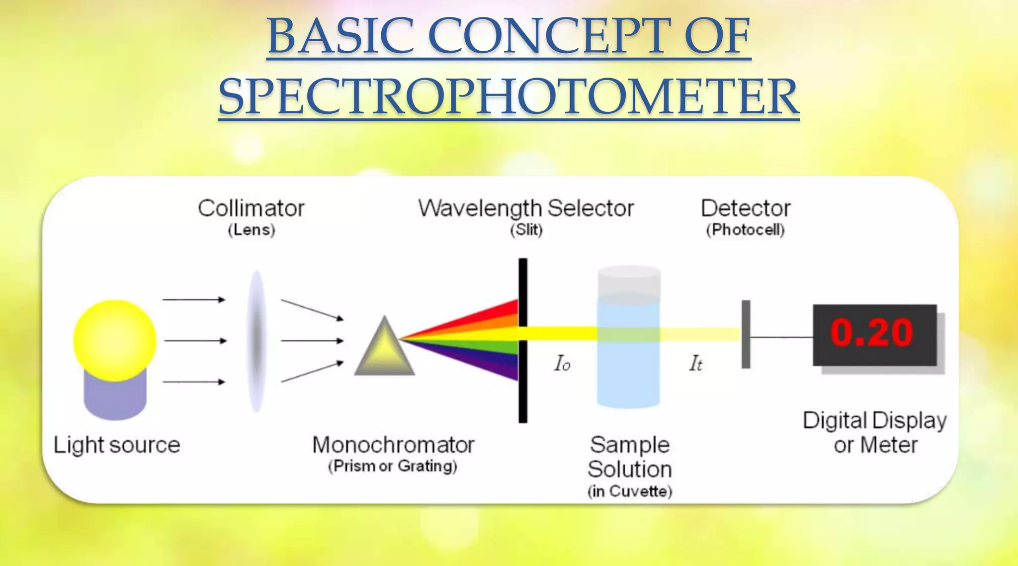 spectrophotometry-pptx