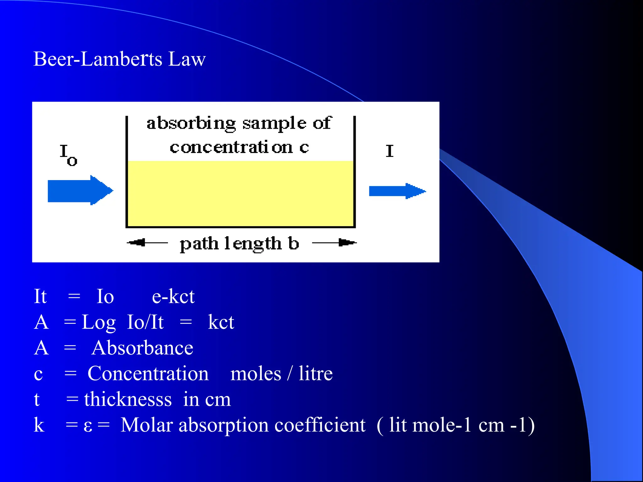 It = Io e-kct
A = Log Io/It = kct
A = Absorbance
c = Concentration moles / litre
t = thicknesss in cm
k = ε = Molar absorption coefficient ( lit mole-1 cm -1)
Beer-Lamberts Law
 