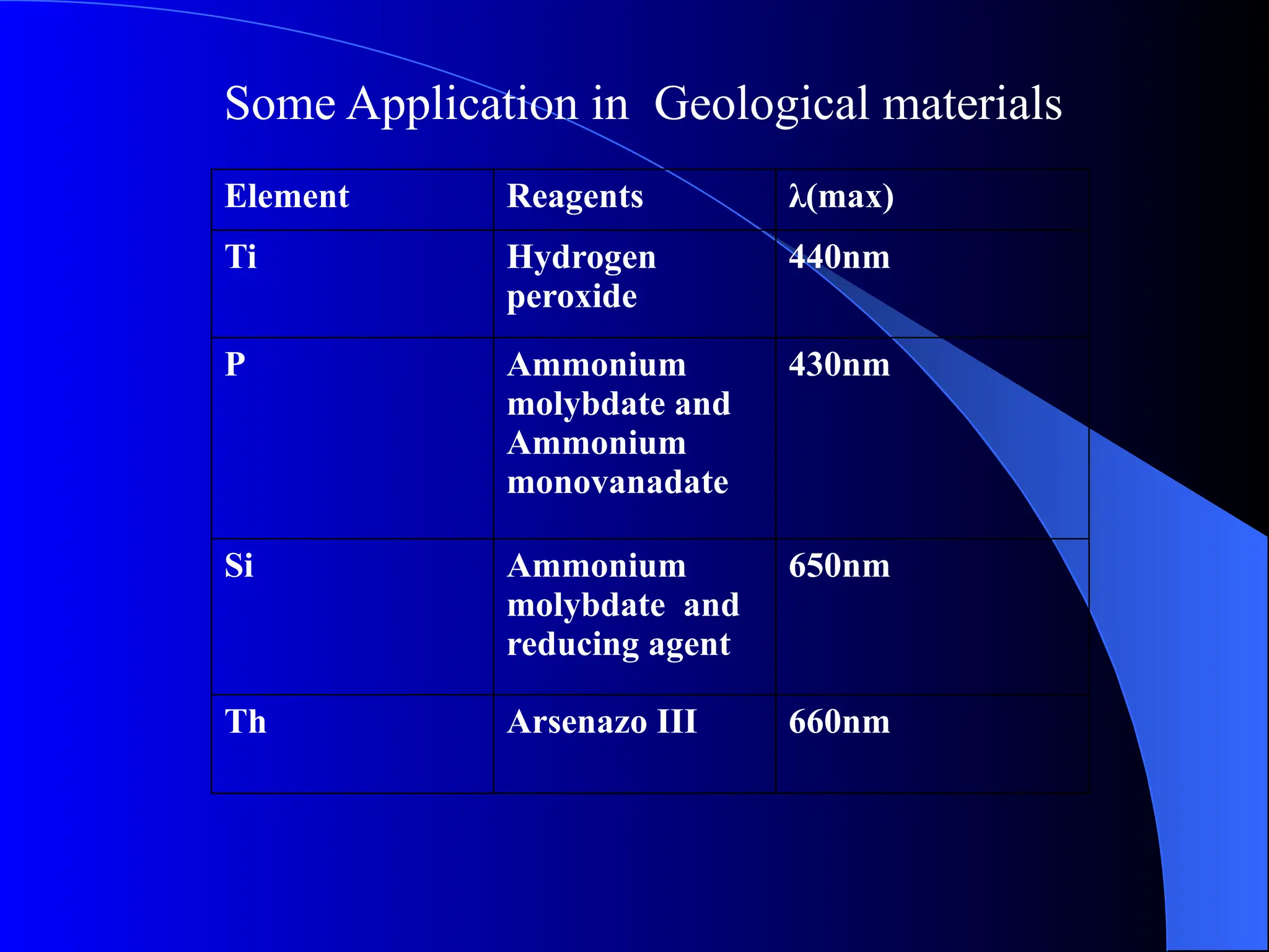 Element Reagents λ(max)
Ti Hydrogen
peroxide
440nm
P Ammonium
molybdate and
Ammonium
monovanadate
430nm
Si Ammonium
molybdate and
reducing agent
650nm
Th Arsenazo III 660nm
Some Application in Geological materials
 