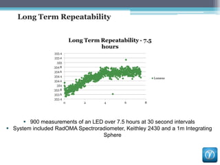 Repeatometer Design Spectroradiometer | PPTX