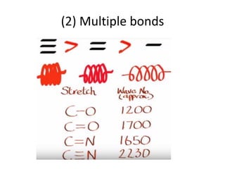 (2) Multiple bonds
 