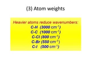 (3) Atom weights
 