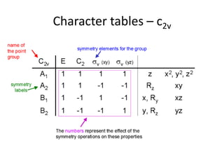 Character tables – c2v
 