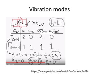 Vibration modes
https://www.youtube.com/watch?v=QnnAInt4mlM
 