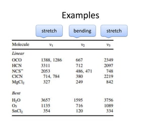 Examples
bendingstretch stretch
 