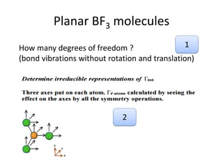 Planar BF3 molecules
How many degrees of freedom ?
(bond vibrations without rotation and translation)
1
2
 