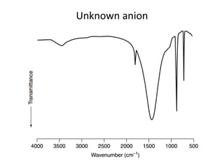 Unknown anion
 