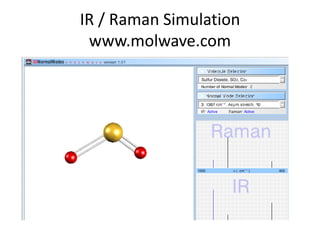 IR / Raman Simulation
www.molwave.com
 
