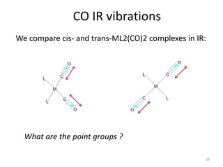 CO IR vibrations
We compare cis- and trans-ML2(CO)2 complexes in IR:
What are the point groups ?
39
 