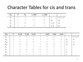 Character Tables for cis and trans
41
 