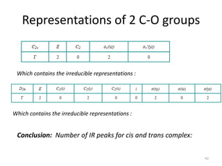 Representations of 2 C-O groups
Which contains the irreducible representations :
Which contains the irreducible representations :
Conclusion: Number of IR peaks for cis and trans complex:
42
 