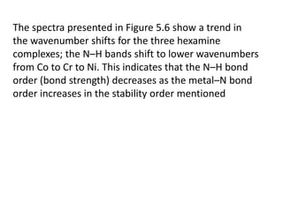 The spectra presented in Figure 5.6 show a trend in
the wavenumber shifts for the three hexamine
complexes; the N–H bands shift to lower wavenumbers
from Co to Cr to Ni. This indicates that the N–H bond
order (bond strength) decreases as the metal–N bond
order increases in the stability order mentioned
 