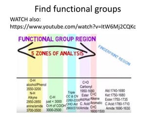 Find functional groups
https://www.youtube.com/watch?v=ItW6Mj2CQKc
 