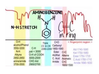 Spectra Database:
sdbs.db.aist.go.jp
 
