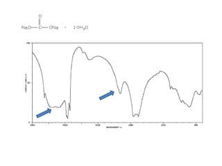 Fe(CN)6 complexes
 