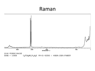 Ref. spectra
Mg CO3
Ca CO3
O-HCa-O
Mg-O
 