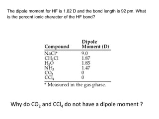 Why do CO2 and CCl4 do not have a dipole moment ?
 
