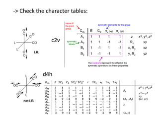 -> Check the character tables:
c2v
d4h
 