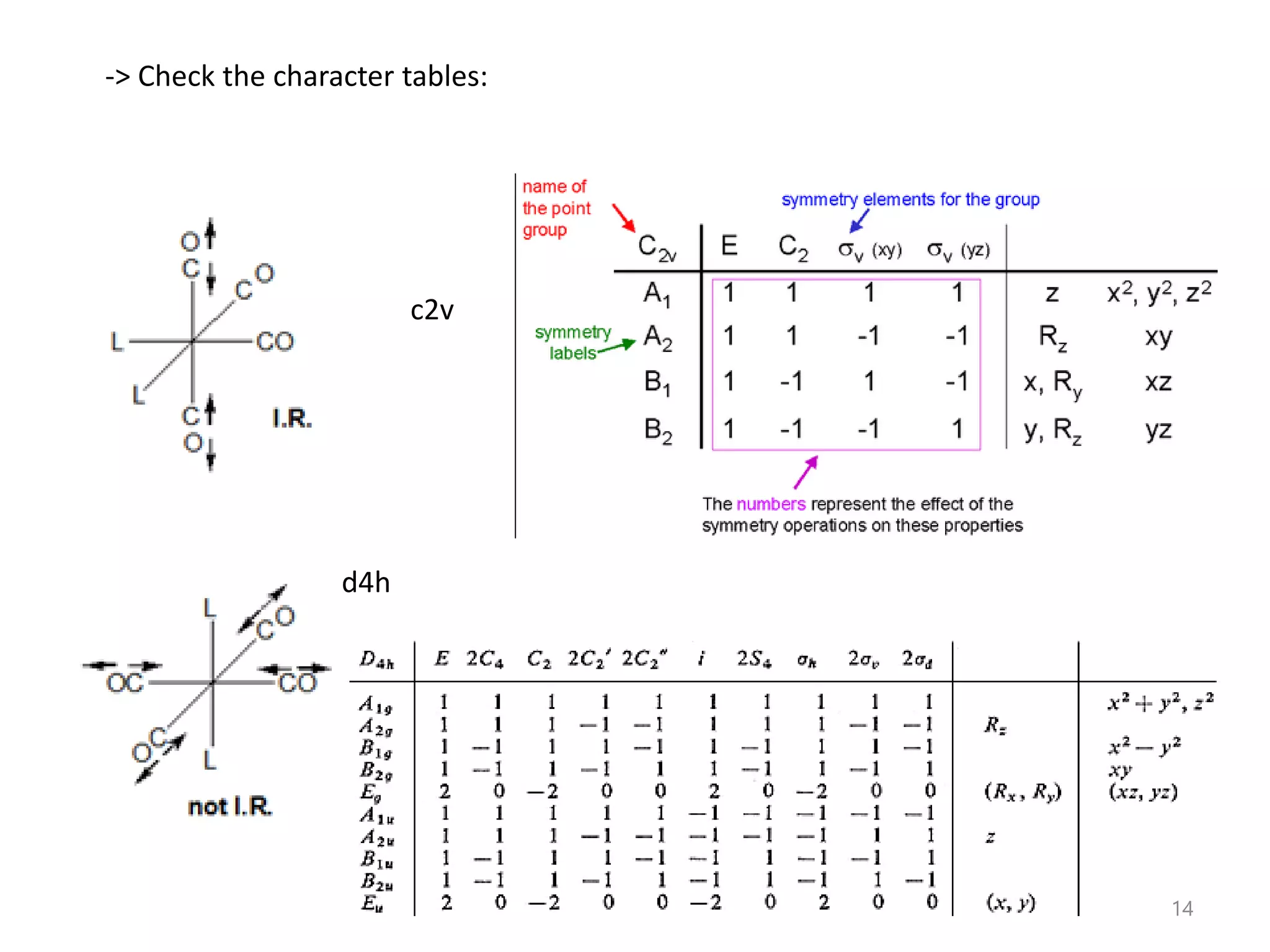 -> Check the character tables:
c2v
d4h
14
 