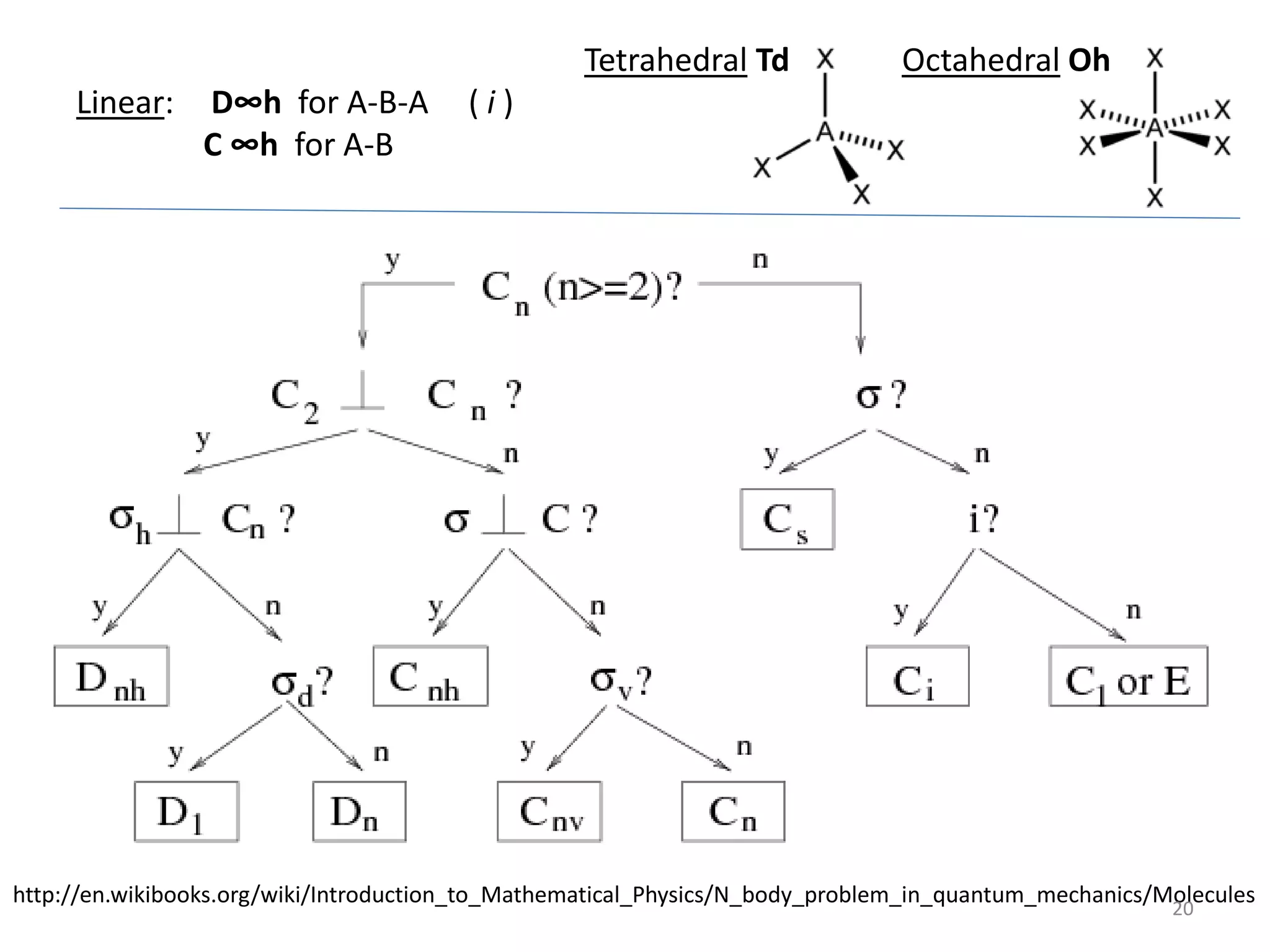 Tetrahedral Td Octahedral Oh
Linear: D∞h for A-B-A ( i )
C ∞h for A-B
http://en.wikibooks.org/wiki/Introduction_to_Mathematical_Physics/N_body_problem_in_quantum_mechanics/Molecules
20
 