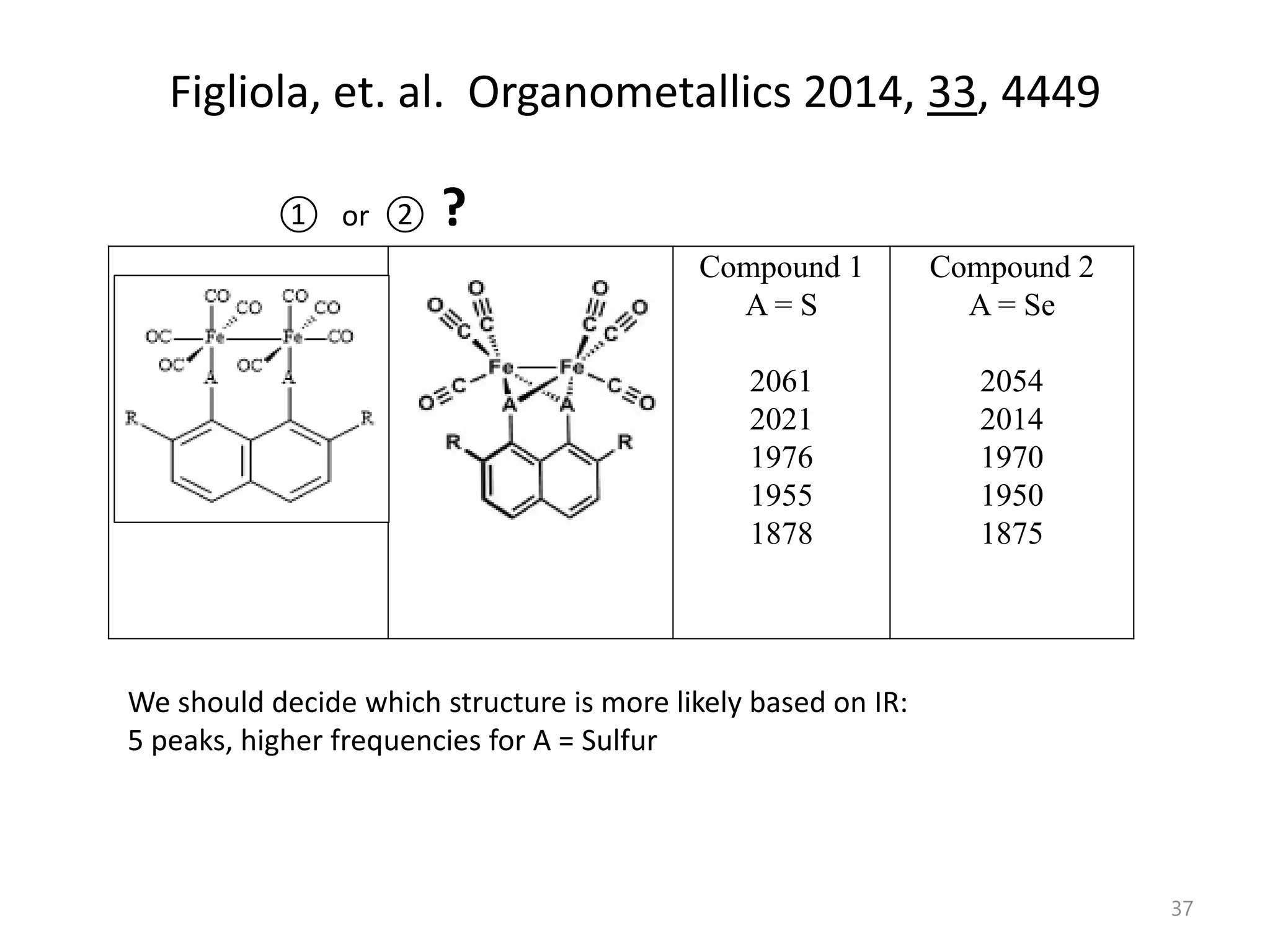 Figliola, et. al. Organometallics 2014, 33, 4449
Compound 1
A = S
2061
2021
1976
1955
1878
Compound 2
A = Se
2054
2014
1970
1950
1875
We should decide which structure is more likely based on IR:
5 peaks, higher frequencies for A = Sulfur
① or ② ?
37
 