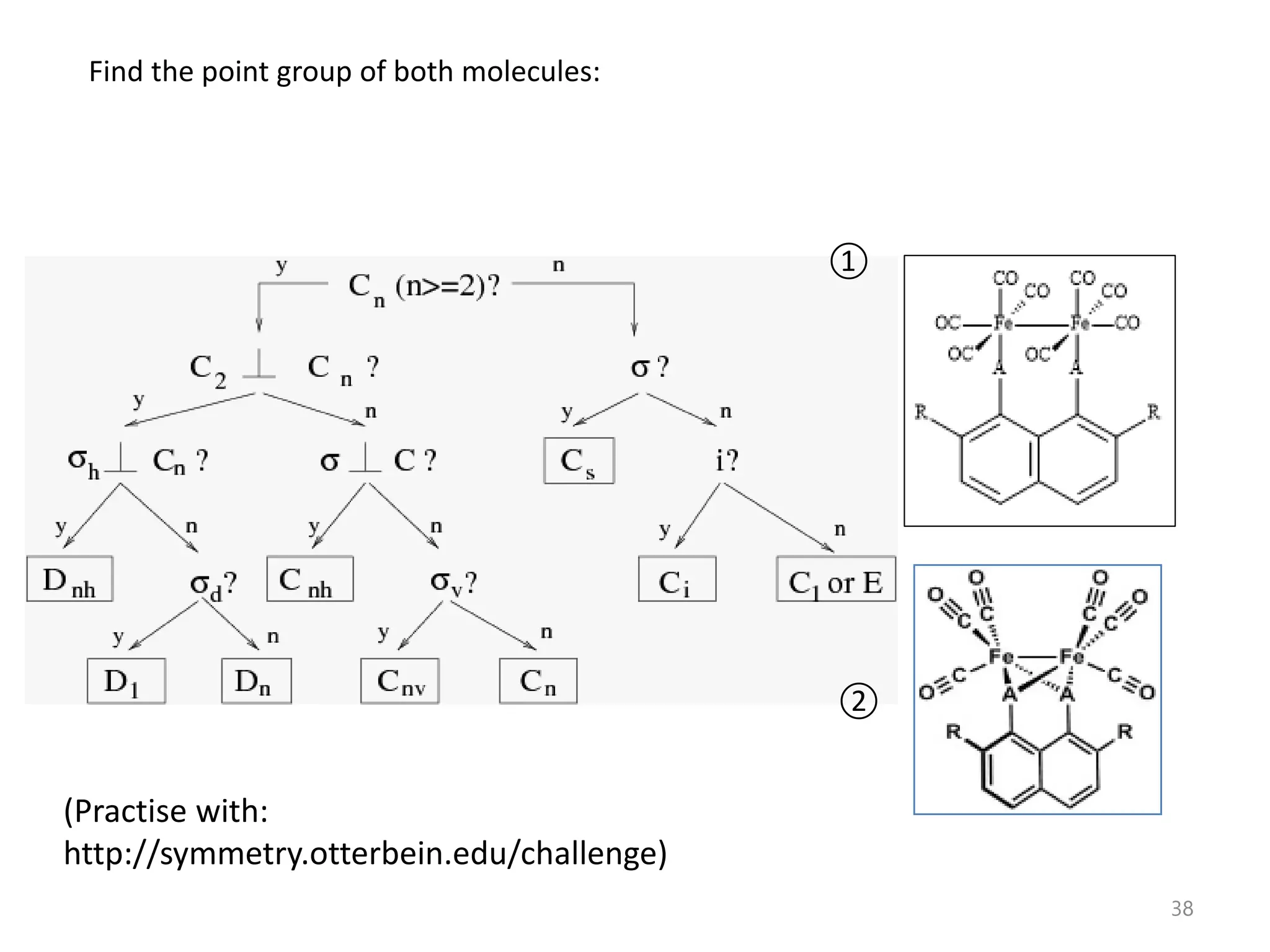 Find the point group of both molecules:
①
②
(Practise with:
http://symmetry.otterbein.edu/challenge)
38
 