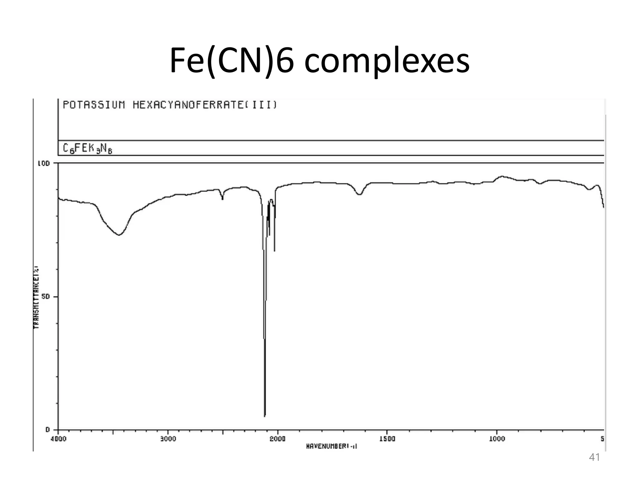Fe(CN)6 complexes
41
 