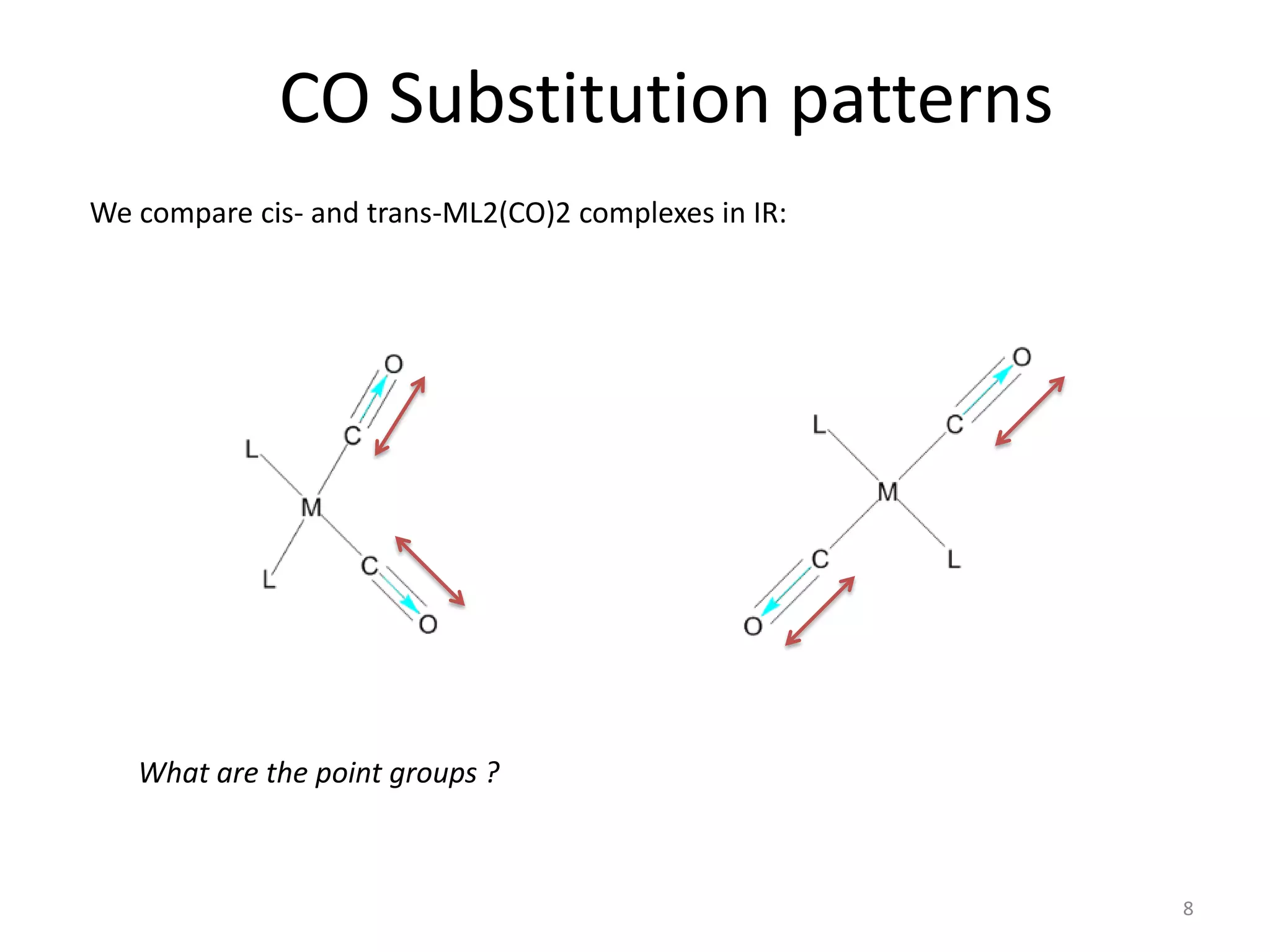 CO Substitution patterns
We compare cis- and trans-ML2(CO)2 complexes in IR:
What are the point groups ?
8
 