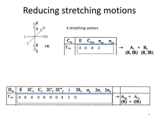Reducing stretching motions
4 stretching vectors
4 0 0 2
4 0 0 0 0 0 0 4 2 0
15
 