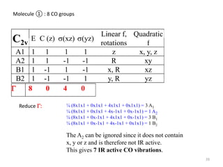 C2v
E C (z) s(xz) s(yz)
Linear f,
rotations
Quadratic
f
A1 1 1 1 1 z x, y, z
A2 1 1 -1 -1 R xy
B1 1 -1 1 -1 x, R xz
B2 1 -1 -1 1 y, R yz
G 8 0 4 0
Molecule ① : 8 CO groups
Reduce G: ¼ (8x1x1 + 0x1x1 + 4x1x1 + 0x1x1) = 3 A1
¼ (8x1x1 + 0x1x1 + 4x-1x1 + 0x-1x1) = 1 A2
¼ (8x1x1 + 0x-1x1 + 4x1x1 + 0x-1x1) = 3 B1
¼ (8x1x1 + 0x-1x1 + 4x-1x1 + 0x1x1) = 1 B2
The A2 can be ignored since it does not contain
x, y or z and is therefore not IR active.
This gives 7 IR active CO vibrations.
39
 