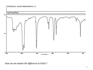 How can we explain the difference to Fe(III) ?
42
 