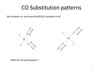 CO Substitution patterns
We compare cis- and trans-ML2(CO)2 complexes in IR:
What are the point groups ?
8
 